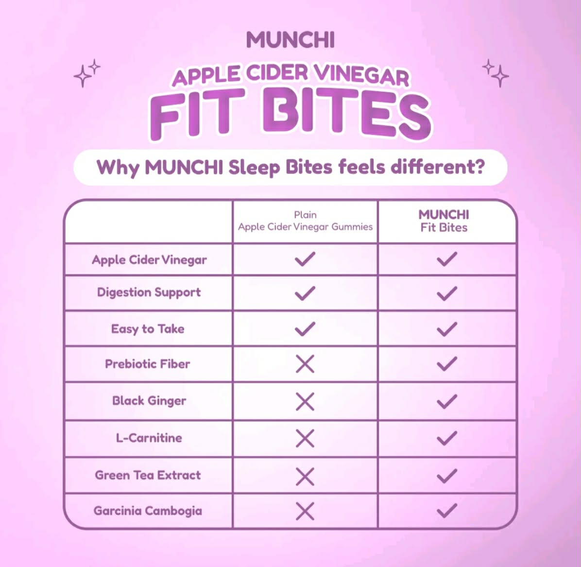 Munchi | Fit Gum Bites Gummies
