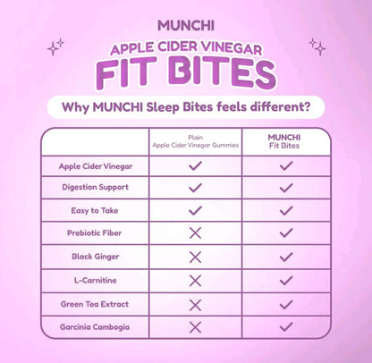 Munchi | Fit Gum Bites Gummies
