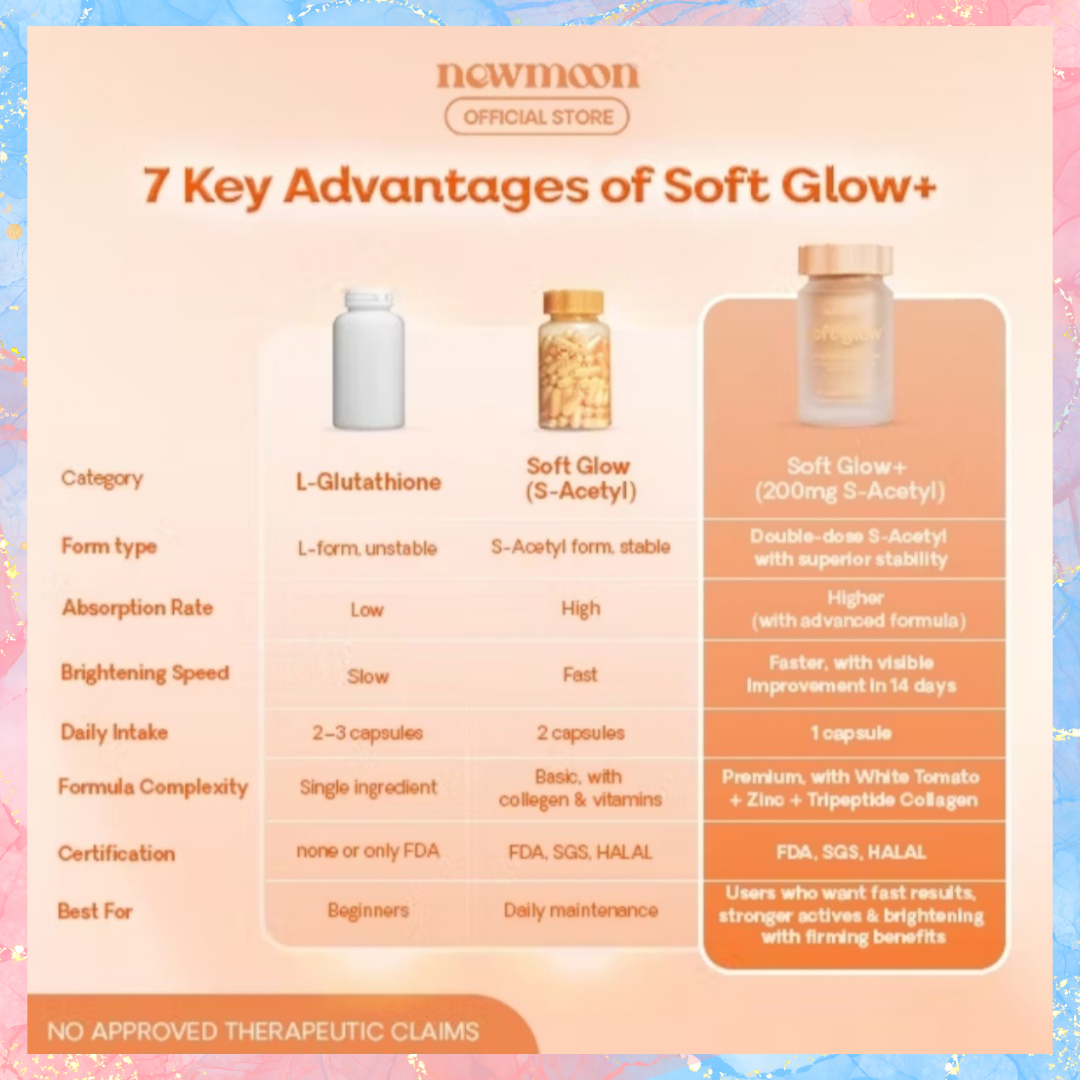 New Moon Soft Glow+ (PLUS) | 200mg S-Acetyl Glutathione | 500mg | 30ca Charm Essentials - USA LLC New Moon Soft Glow+ (PLUS) | 200mg S-Acetyl Glutathione | 500mg | 30ca Charm Essentials - USA LLC