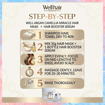 Well Hair Miracle Hair Mask  + Booster Serum